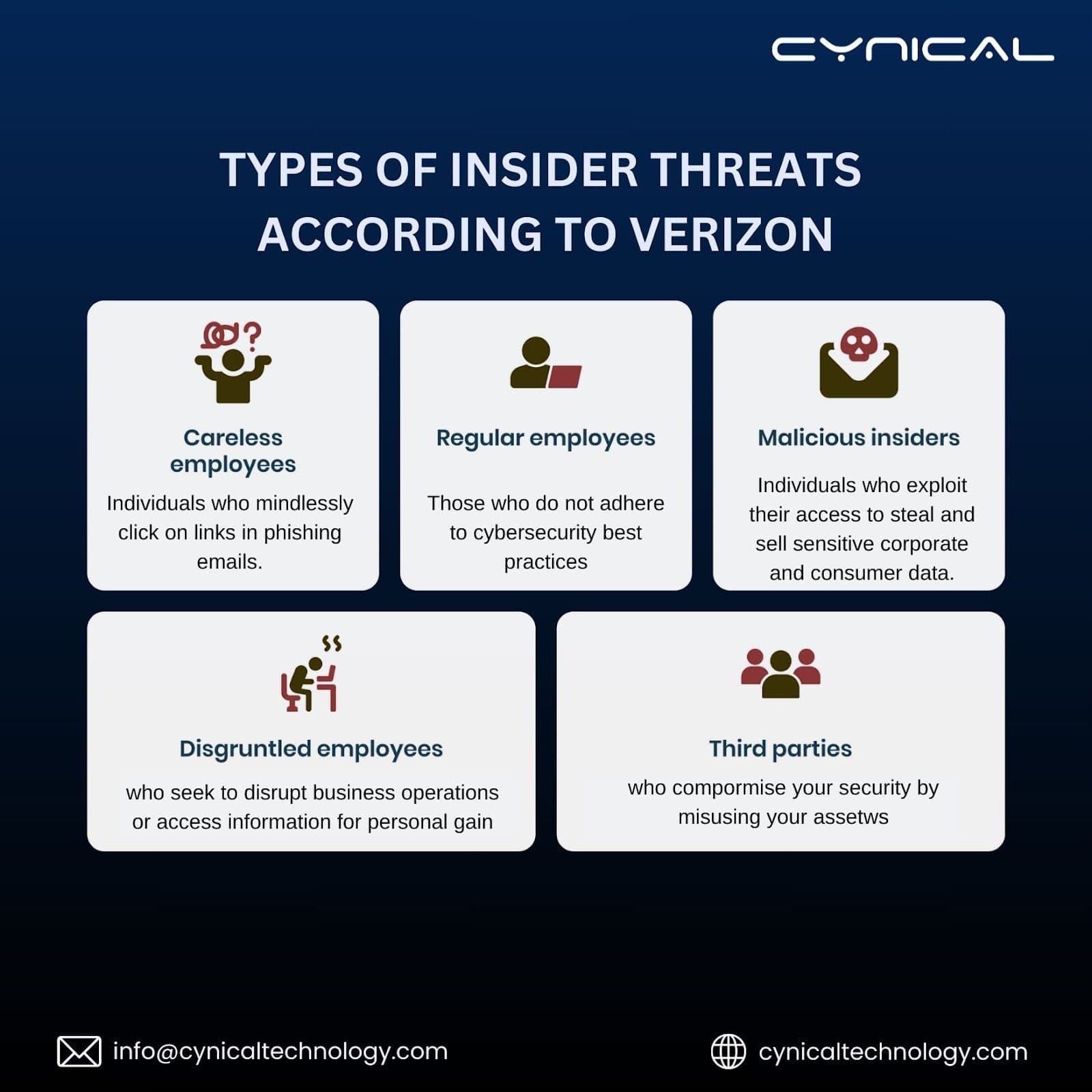 Understanding Insider Threats: A Comprehensive Guide