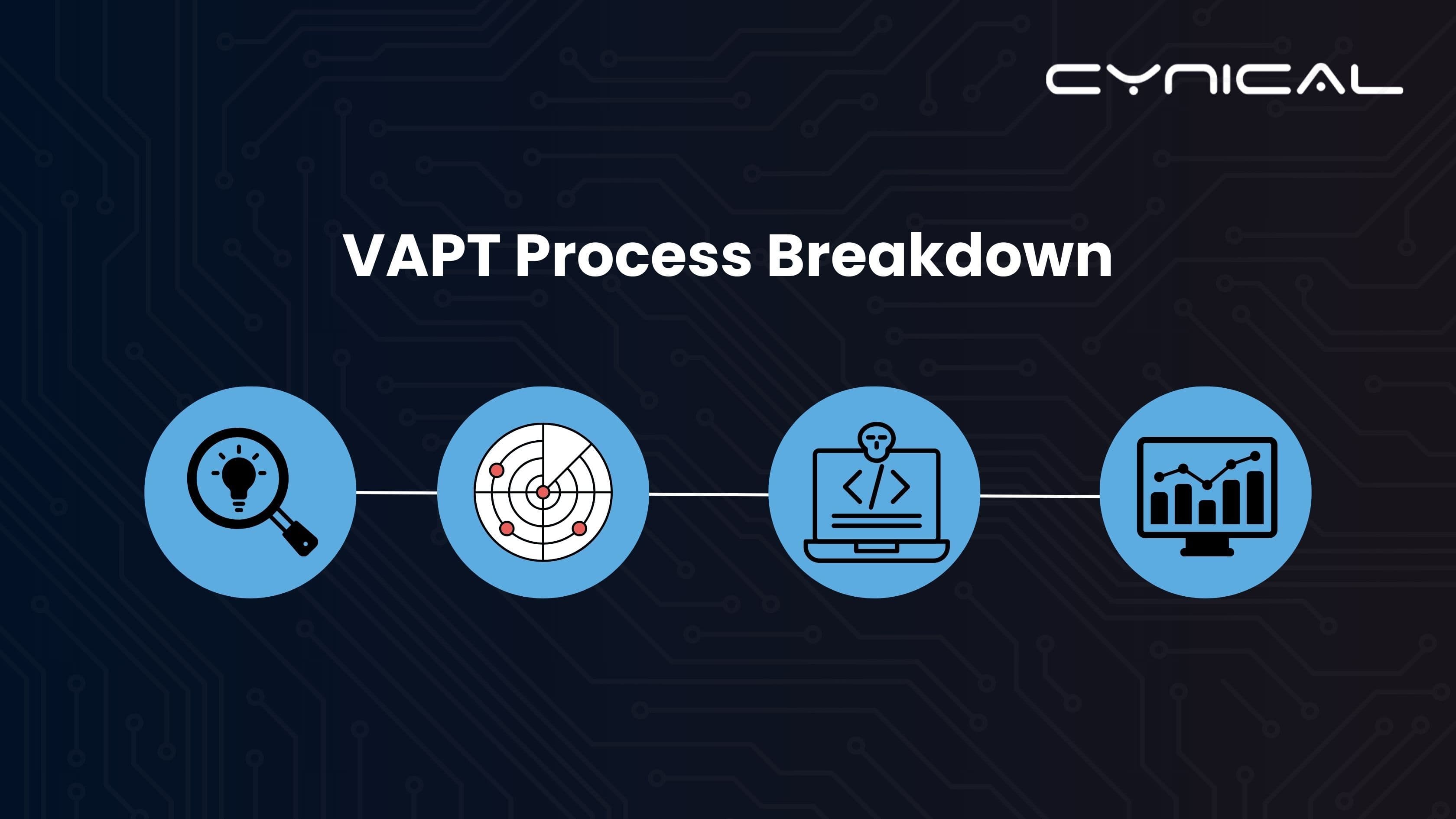 How Our VAPT Services Identify Hidden Vulnerabilities