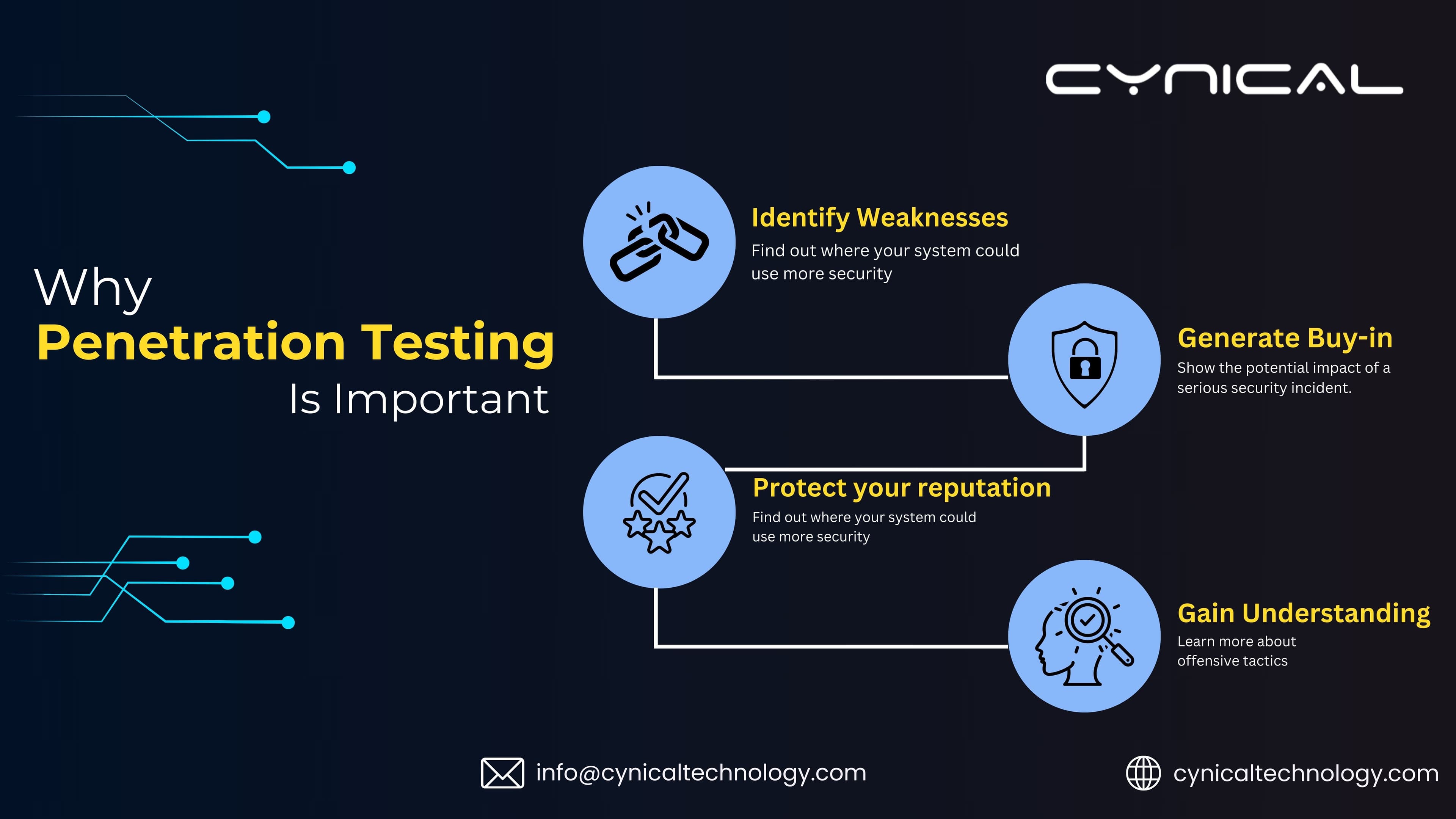 Stay One Step Ahead: Why Penetration Testing is Essential for Your Business