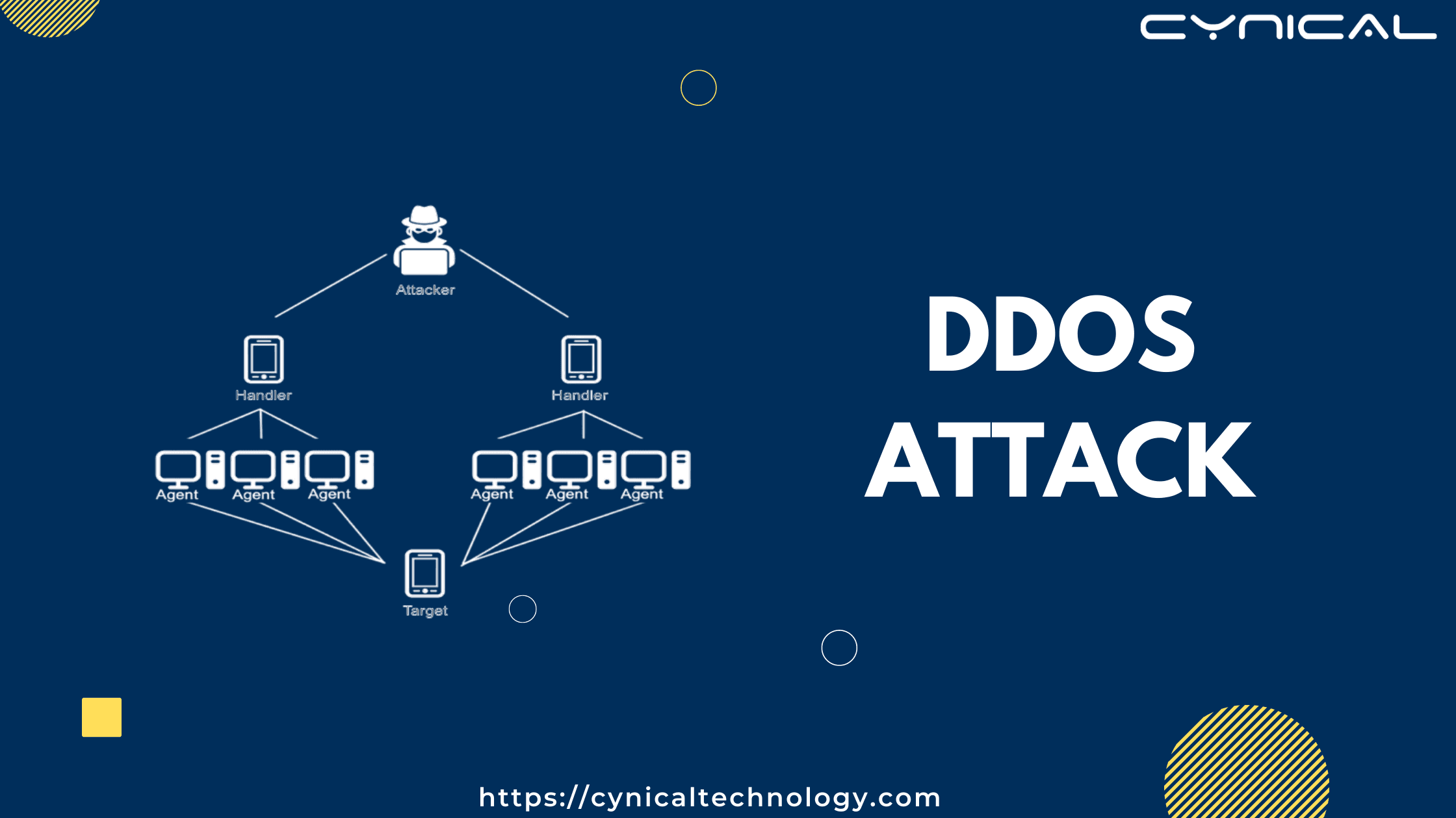 Everything about DDoS Attack