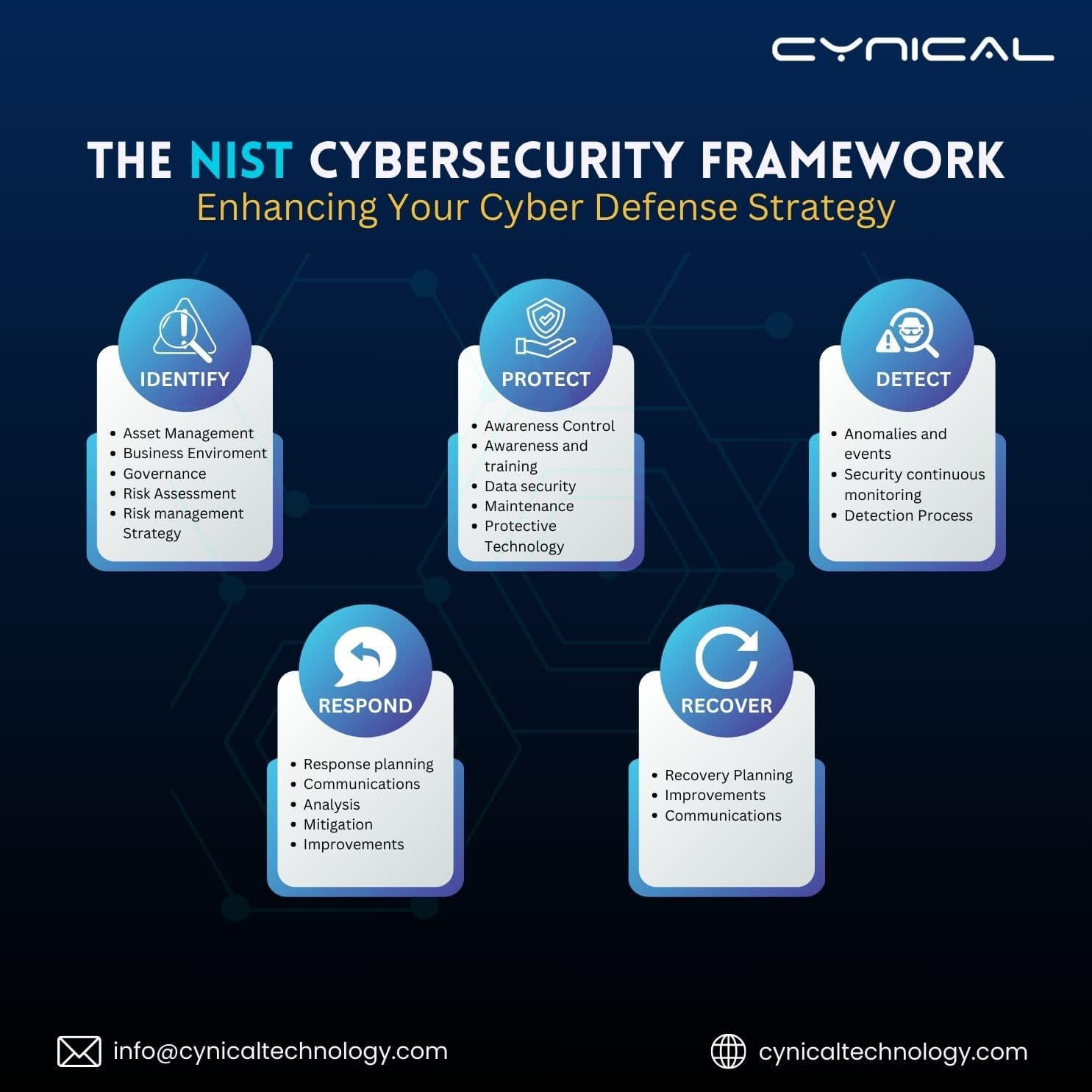 The NIST Cybersecurity Framework: Enhancing Your Cyber Defense Strategy